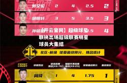 【开云官网】超级球星联袂出场超级联赛明星球员大集结