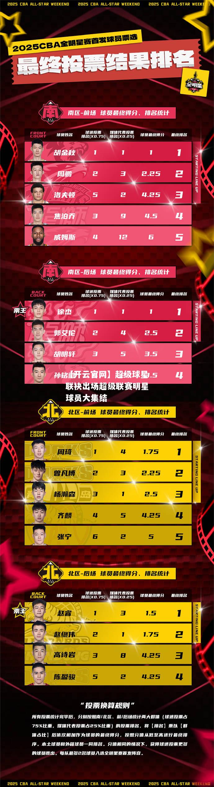超级球星联袂出场超级联赛明星球员大集结